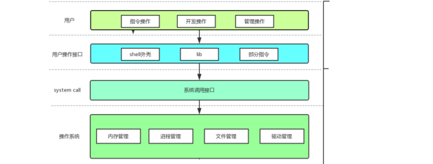 Linux視角下的計算機軟硬件體系結構及其技術開發(fā)