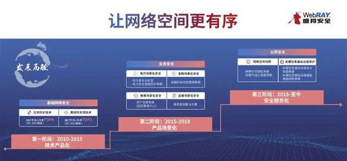 聚焦技術(shù)創(chuàng)新，共筑網(wǎng)安未來(lái)——記2021網(wǎng)安周中國(guó)網(wǎng)絡(luò)安全產(chǎn)業(yè)聯(lián)盟專家探訪盛邦安全西安研發(fā)中心